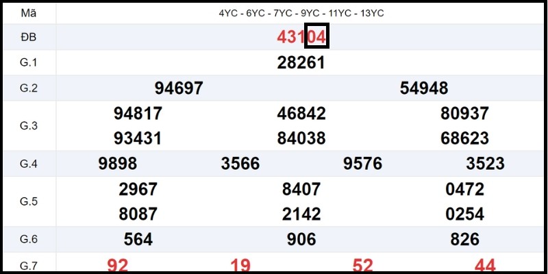 Bạc nhớ lô đề miền Bắc dựa trên tổng đề 